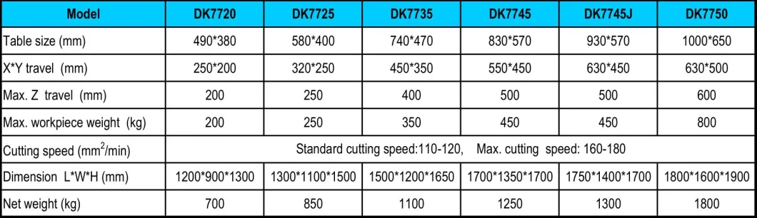 Spark Erosion Electric Discharge CNC Wire Cut EDM Machine Dk7735